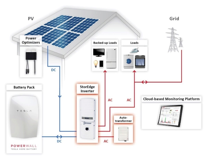 Energy Solutions - Solar Energy Managment